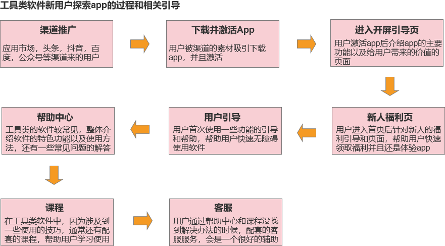 产品经理，产品经理网站